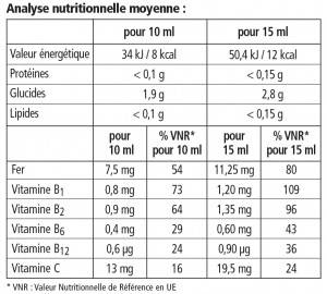 Floradix Analyse Nutritionnelle