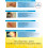 MELIBIOTECH REVAMIL Baume Miel pur 25% 15g