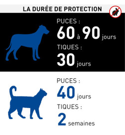 FRONTLINE SPRAY ANTIPARASITAIRE 250ML antiparasitaire externe