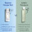 CAUDALIE VINOPERFECT ESSENC GLYCOLIQUE CONC 100ML