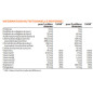 ARKOPHARMA COLLAGENE ARTICULATIONS ET MUSCLES  260G