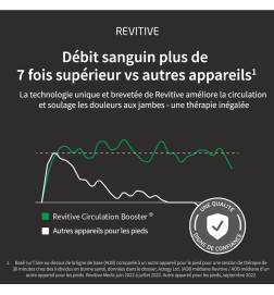 REVITIVE MEDIC PHARMA